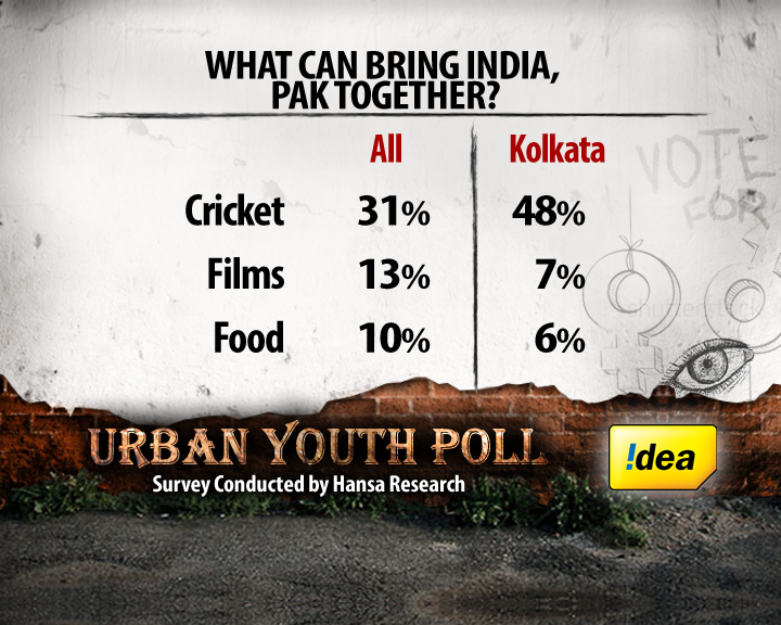How do the young see ties between India and Pak?