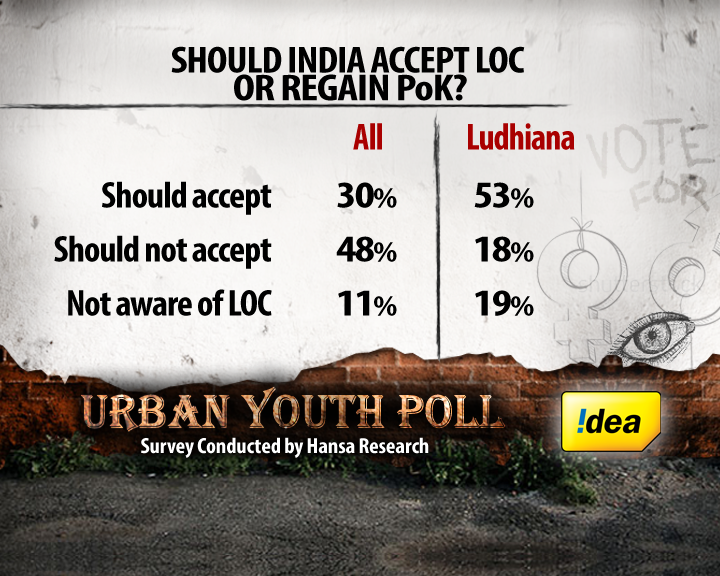 How do the young see ties between India and Pak?
