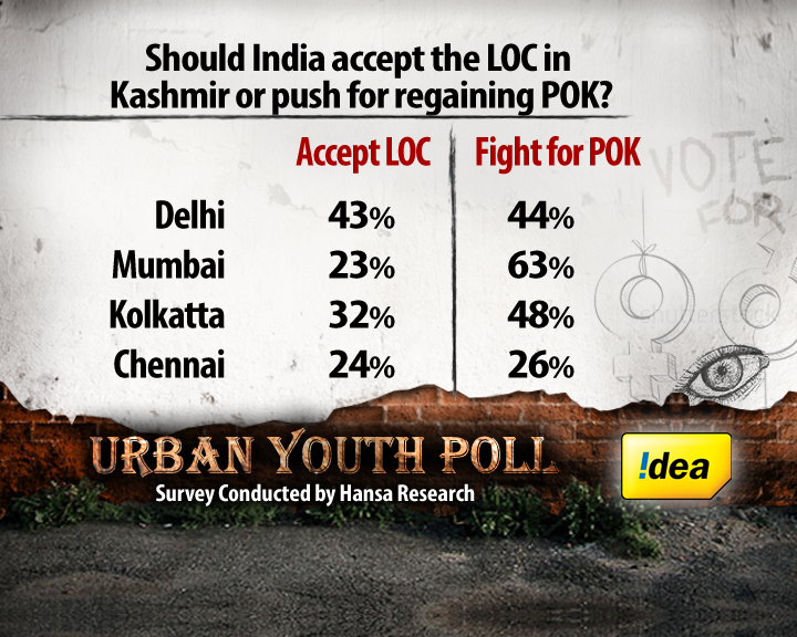 How do the young see ties between India and Pak?