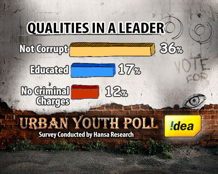 What qualities are the youth looking for in a leader?