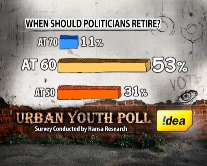 The age question ? when should politicians retire?