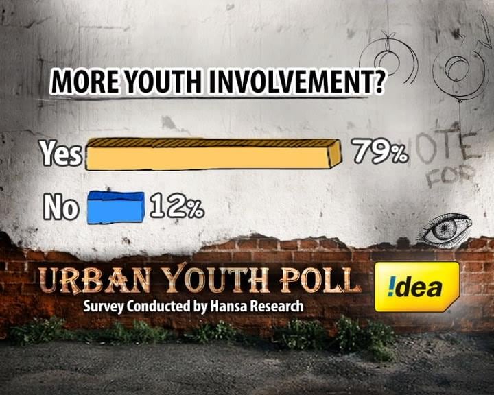 Most youngsters agree there is need for greater youth participation.