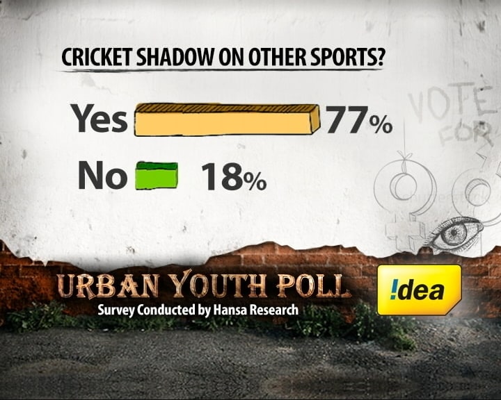 Cricket vs the Rest Debate