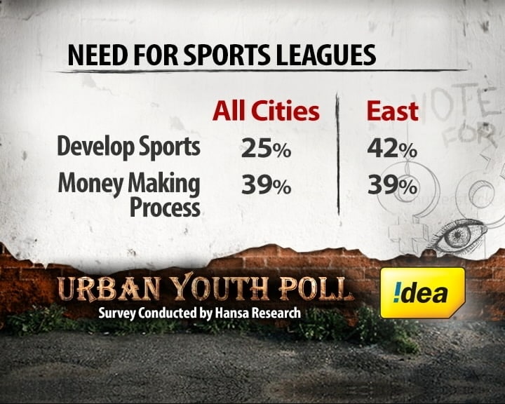 Who gains from sports leagues?