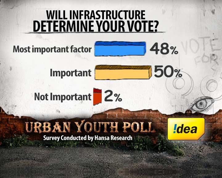 Temples or Toilets: The Infrastructure Debate