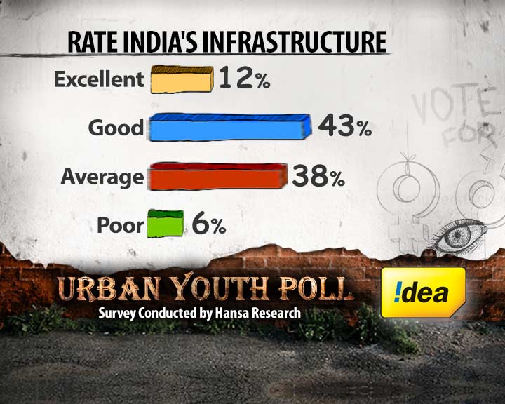 Temples or Toilets: The Infrastructure Debate
