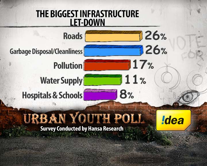 Temples or Toilets: The Infrastructure Debate