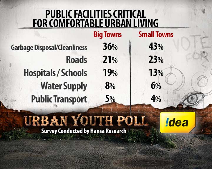 Temples or Toilets: The Infrastructure Debate