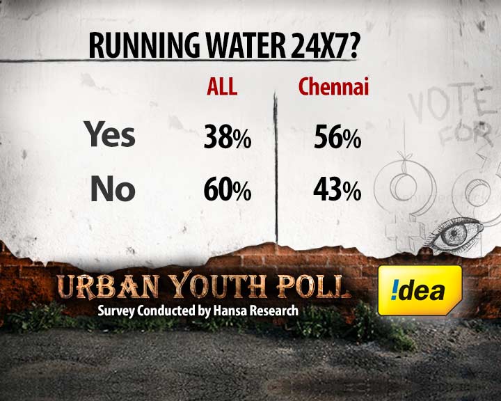 Temples or Toilets: The Infrastructure Debate
