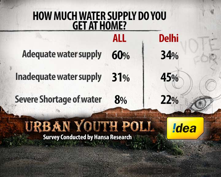 Temples or Toilets: The Infrastructure Debate