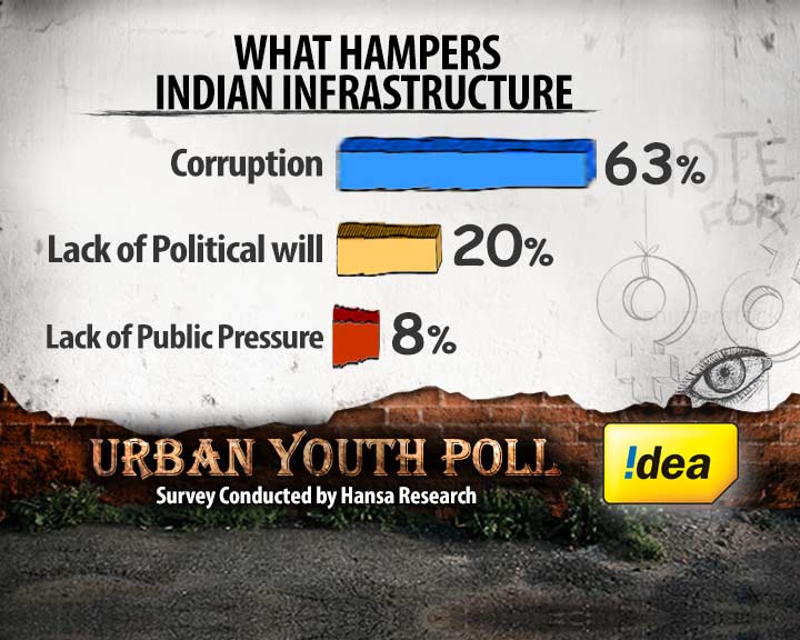 Temples or Toilets: The Infrastructure Debate