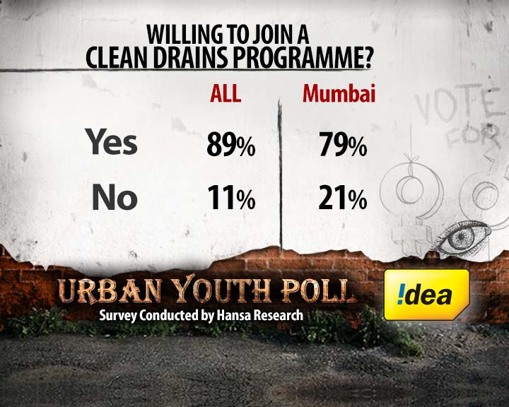 Temples or Toilets: The Infrastructure Debate