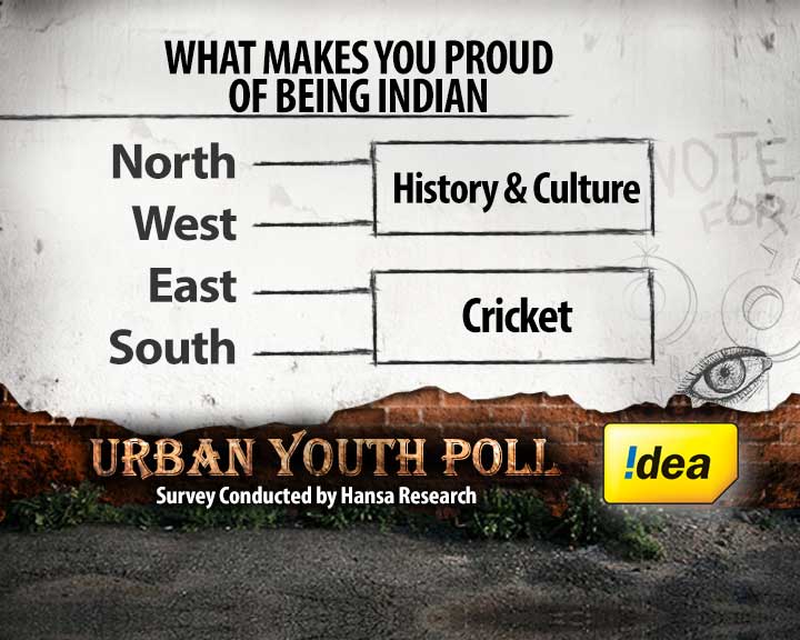 The Idea of  India