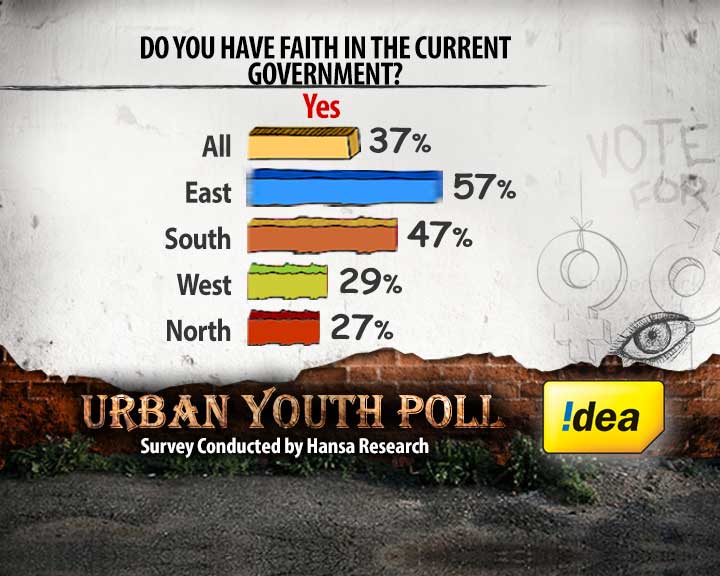 The Idea of  India