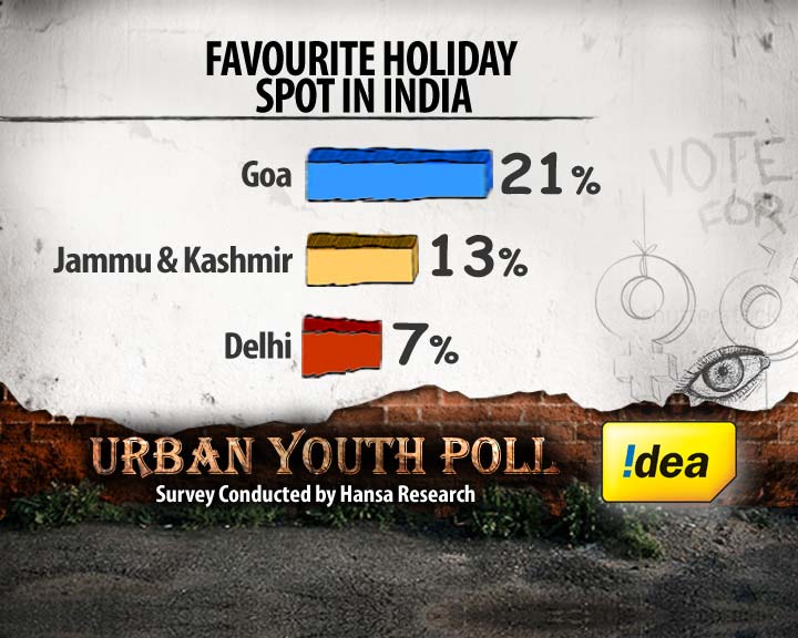 India in its States