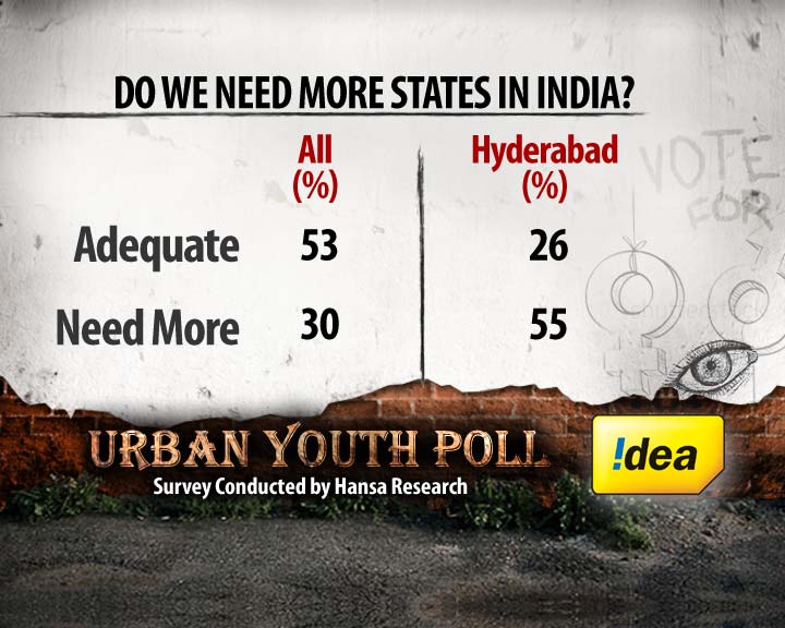 India in its States