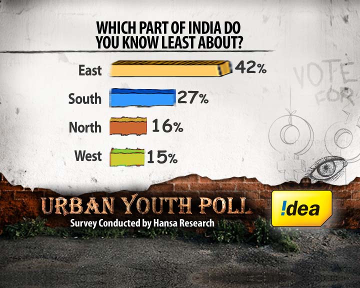 India in its States