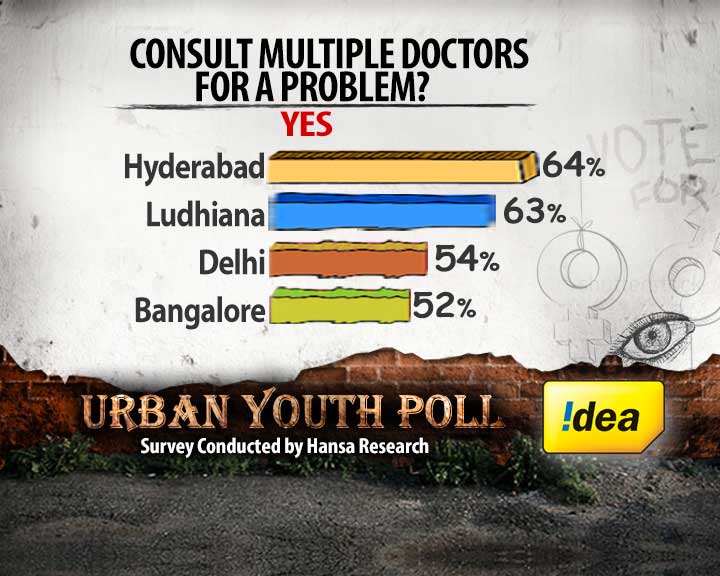 The young prescription for good health