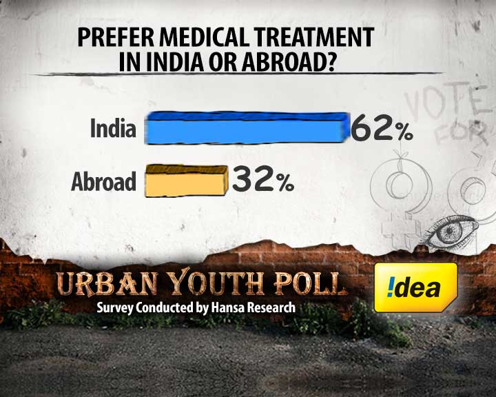 The young prescription for good health