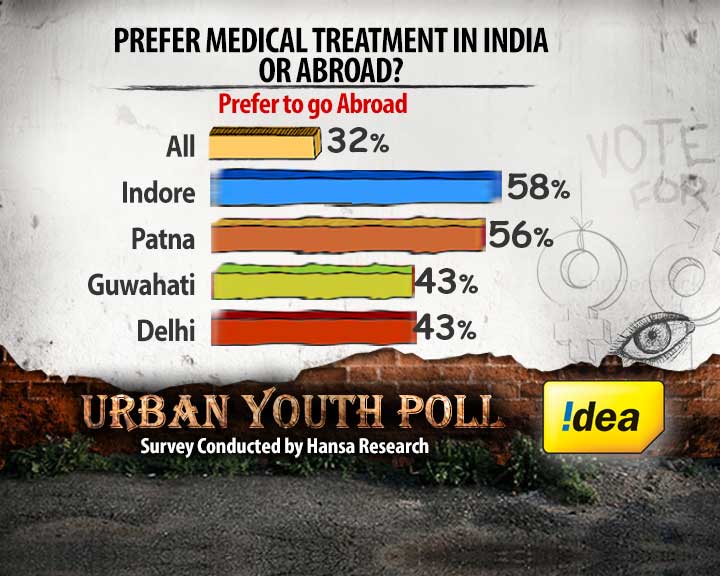 The young prescription for good health