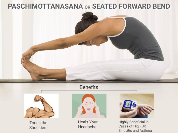 The benefits of Yoga(asanas) - Nidayurvedaads - Medium
