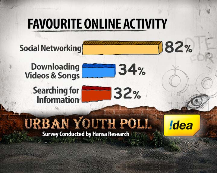 Real vs virtual: youth and the Tech Age