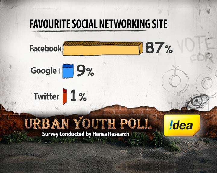Real vs virtual: youth and the Tech Age