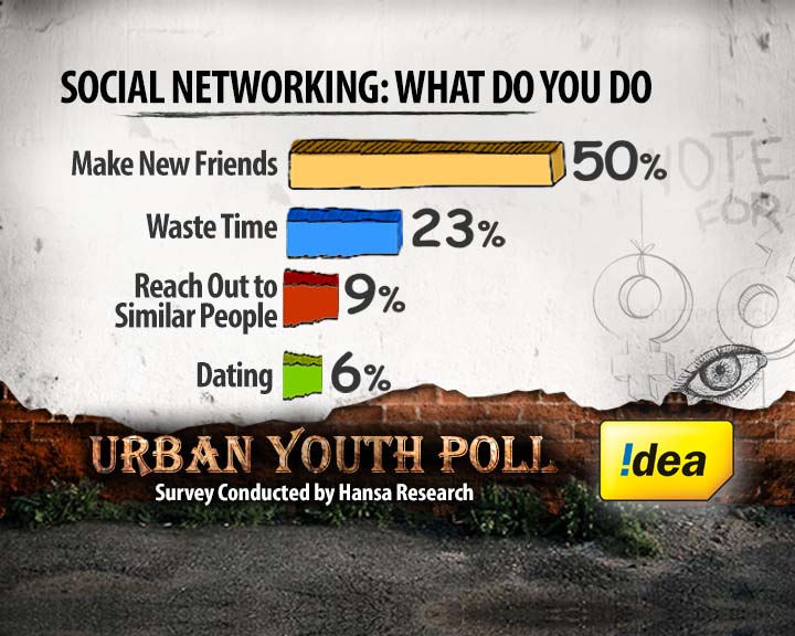 Real vs virtual: youth and the Tech Age