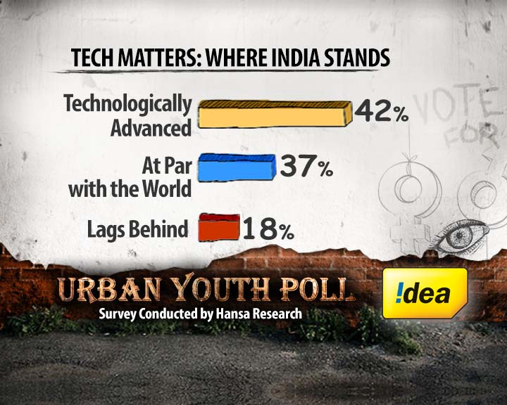 Real vs virtual: youth and the Tech Age