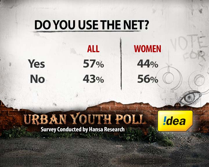 Real vs virtual: youth and the Tech Age