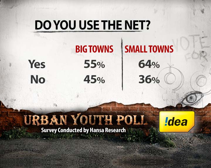 Real vs virtual: youth and the Tech Age