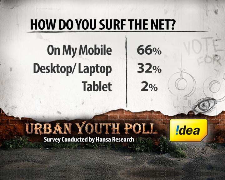 Real vs virtual: youth and the Tech Age