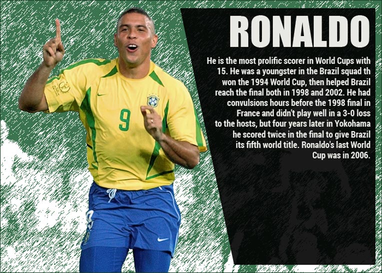 The FIFA World Cup and its All-Time Favourite Stars