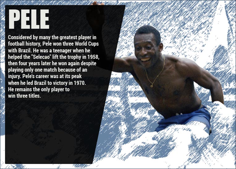 Pele  the only player to win 3 world cups