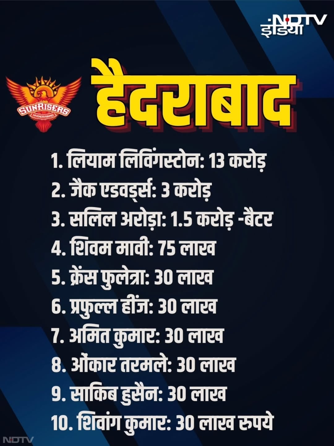 IPL के मिनी ऑक्शन में प्रशांत और कार्तिक ने लूटी महफिल, कौन कितने में बिका? ग्राफिक्स में देखें