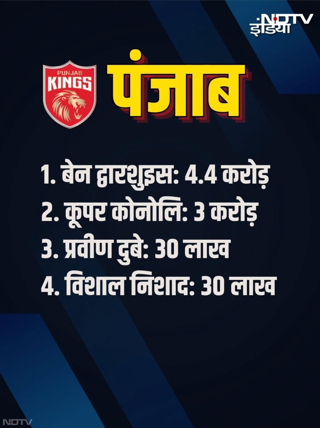 IPL के मिनी ऑक्शन में प्रशांत और कार्तिक ने लूटी महफिल, कौन कितने में बिका? ग्राफिक्स में देखें