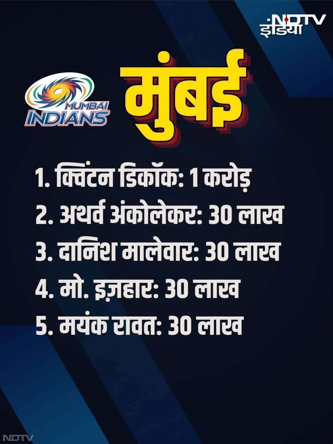 IPL के मिनी ऑक्शन में प्रशांत और कार्तिक ने लूटी महफिल, कौन कितने में बिका? ग्राफिक्स में देखें