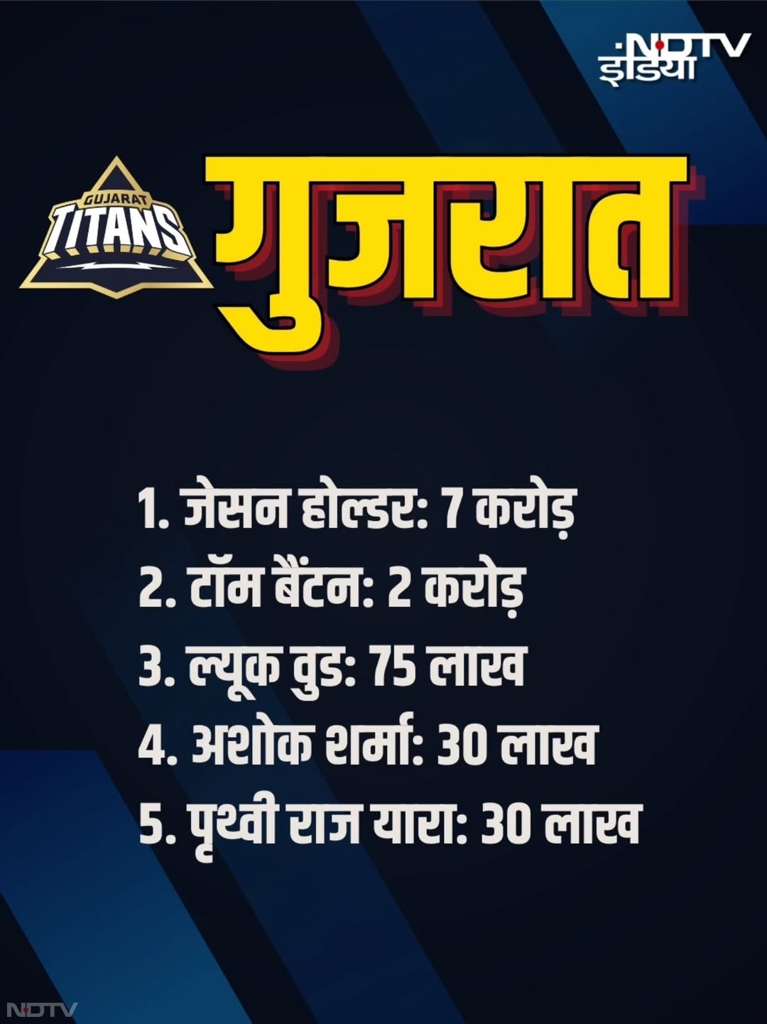 IPL के मिनी ऑक्शन में प्रशांत और कार्तिक ने लूटी महफिल, कौन कितने में बिका? ग्राफिक्स में देखें