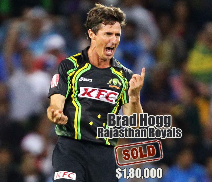 Brad Hogg was another spinner that attracted bidders. He went to Rajasthan Royals for $180,000. IPL Auction 2012: Millions for Jadeja, Vinay, Jayawardena