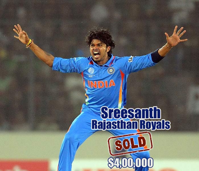 There was speculation about whether Sreesanth would feature at the auction or not because of his recent injuries. His name was announced and it seemed like none of the franchises were prepared. He went to Rajasthan Royals at the base price of $400,000. IPL Auction 2012: Millions for Jadeja, Vinay, Jayawardena