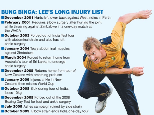 Injuries at regular intervals has forced one of the best bowlers in the world to call it a day. Binga bids adieu to Tests