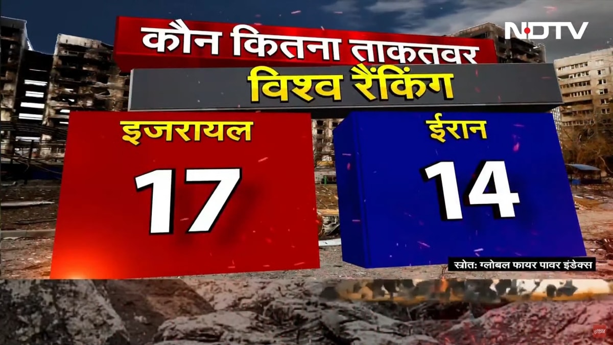 इजरायल की सेना विश्व रैंकिंग में 17वें स्थान पर हैं, जबकि ईरान की सेना इजरायल से आगे, 14वें स्थान पर हैं.