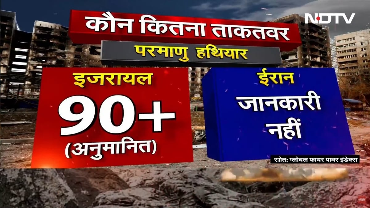 परमाणु हथियारों की तुलना करें तो इजरायल के पास 90 से अधिक परमाणु हथियार हैं. जबकि ईरान के पास परमाणु शाक्ति है या नहीं इसको लेकर कोई जानकारी नहीं हैं.