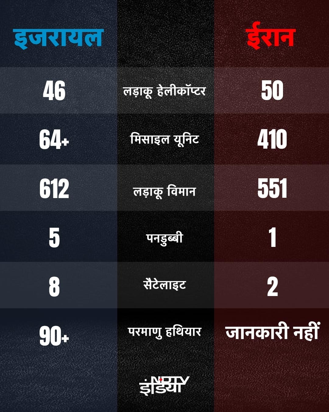 ईरान के रिवोल्यूशनरी गार्ड्स के अनुसार, ईरान के यह मिसाइल हमले हाल में इजरायली कार्रवाइयों का प्रतिशोध है, जिसमें हिजबुल्लाह प्रमुख हसन नसरल्लाह की हत्या भी शामिल है.