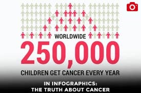 In Infographics: The Truth About Cancer