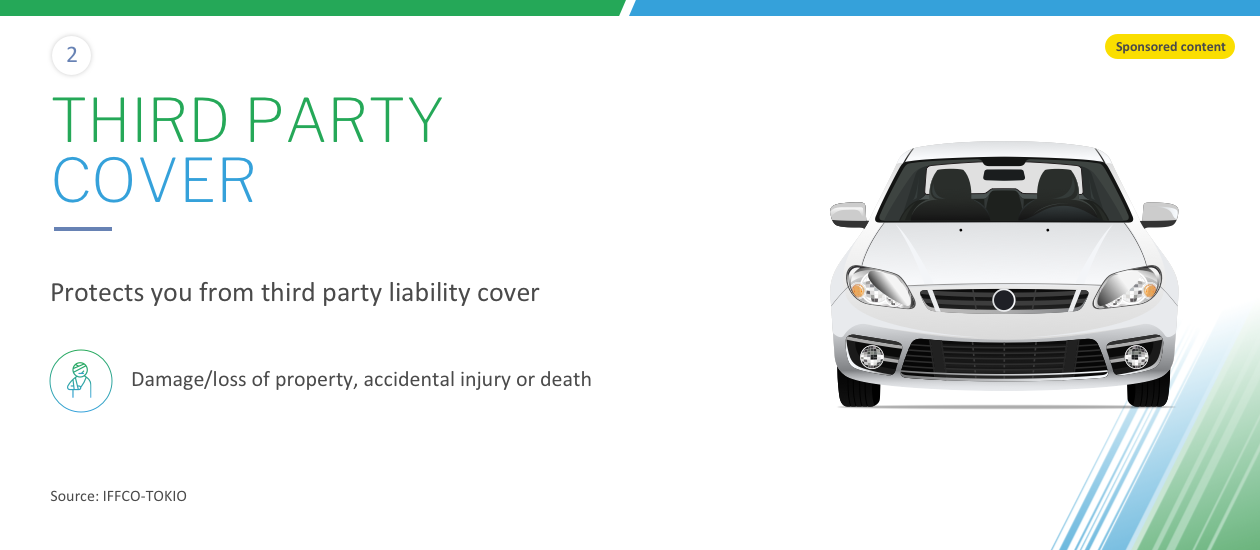 All About Car Insurance