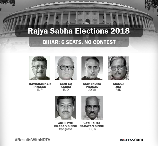 Rajya Sabha Election 2018 Highlights: Amit Shah Beats Mayawati-Akhilesh ...