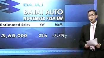 Analysis: Auto numbers in November