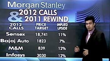 Video : Morgan Stanley: 2012 calls and 2011 rewind