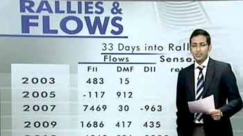 Why are local investors selling and FIIs buying